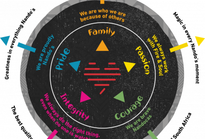 Building an Inside-Out Brand